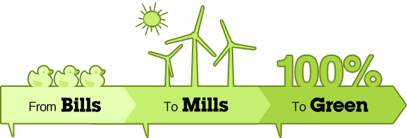 Ecotricity - Bills to Mills
